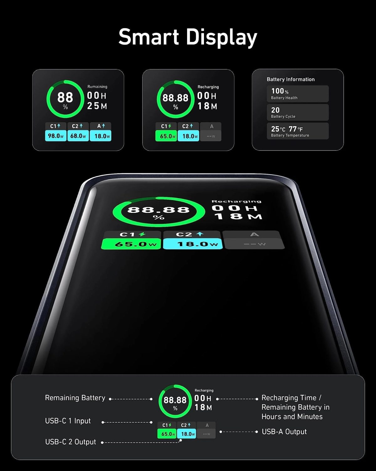 ANKER Prime Powerbank 20.000mAh (200W)